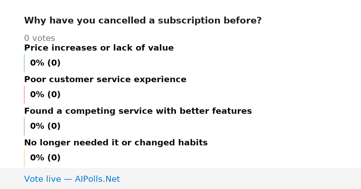 Unavailable
