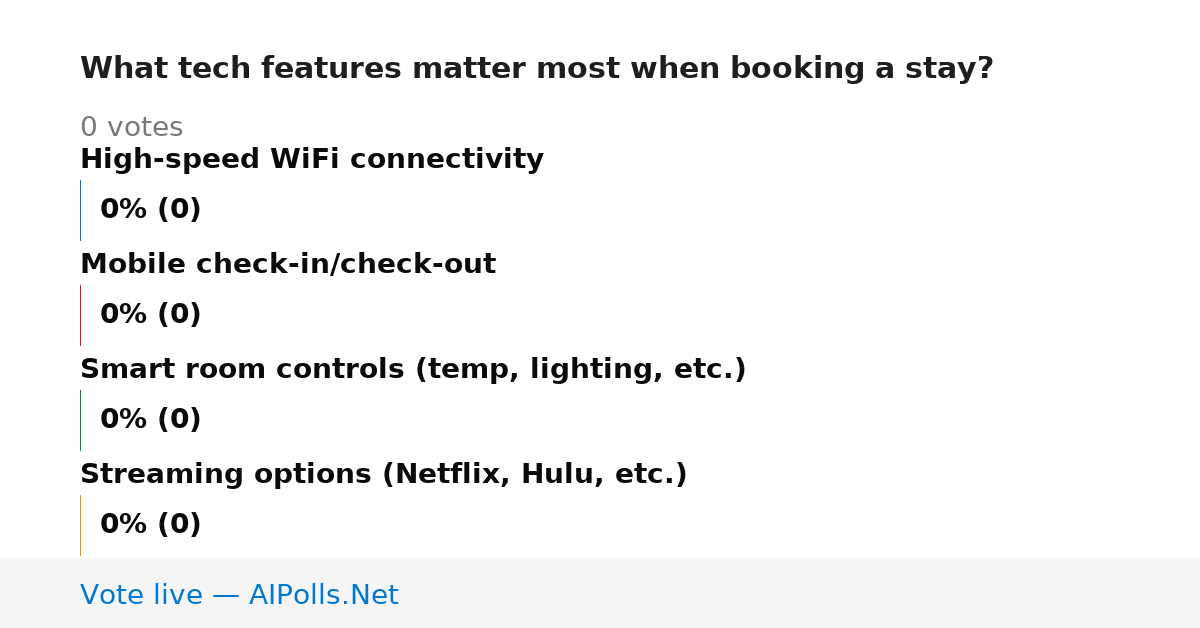 Unavailable