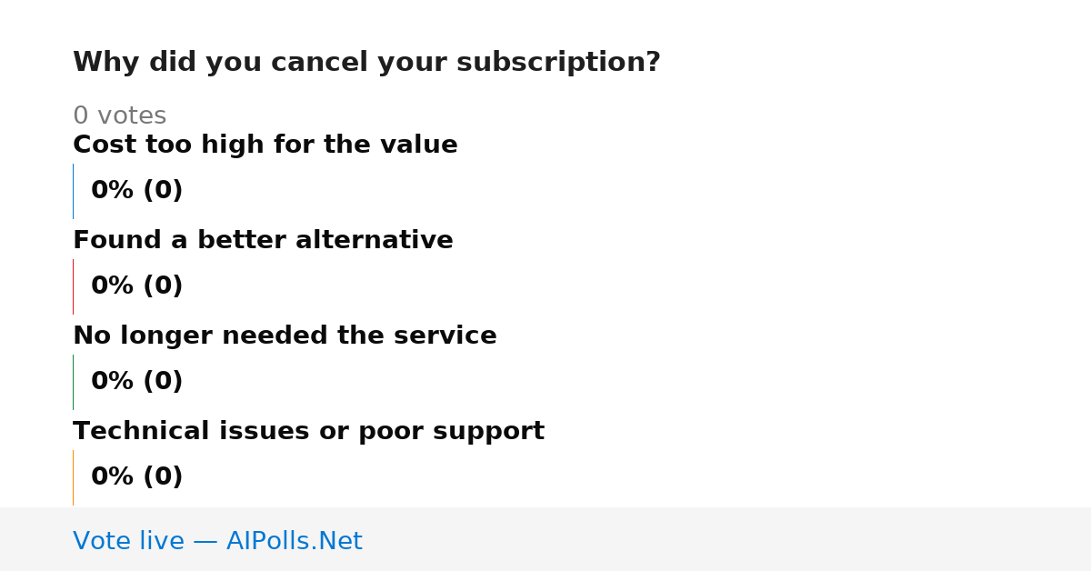 Unavailable