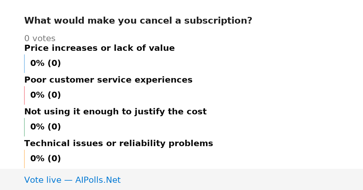 Unavailable
