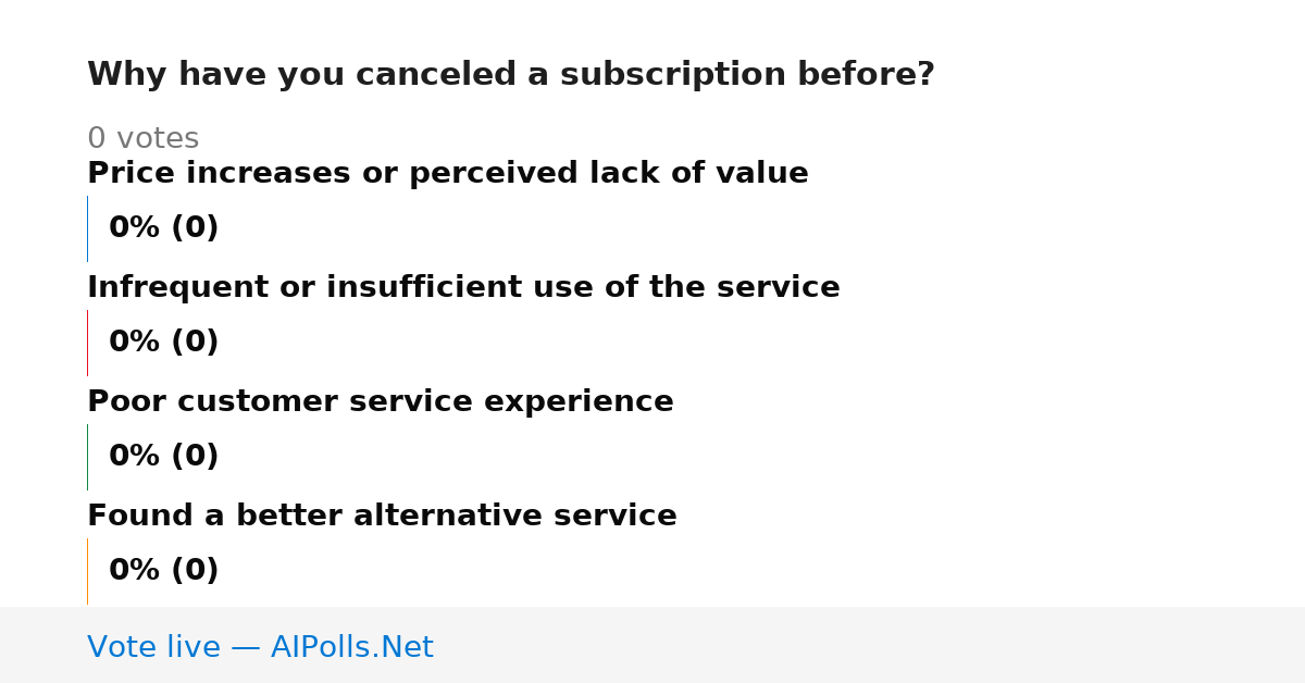 Unavailable