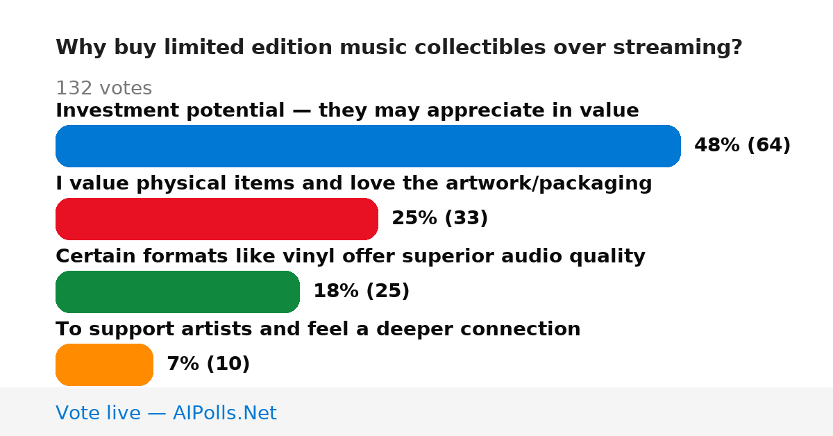 Unavailable