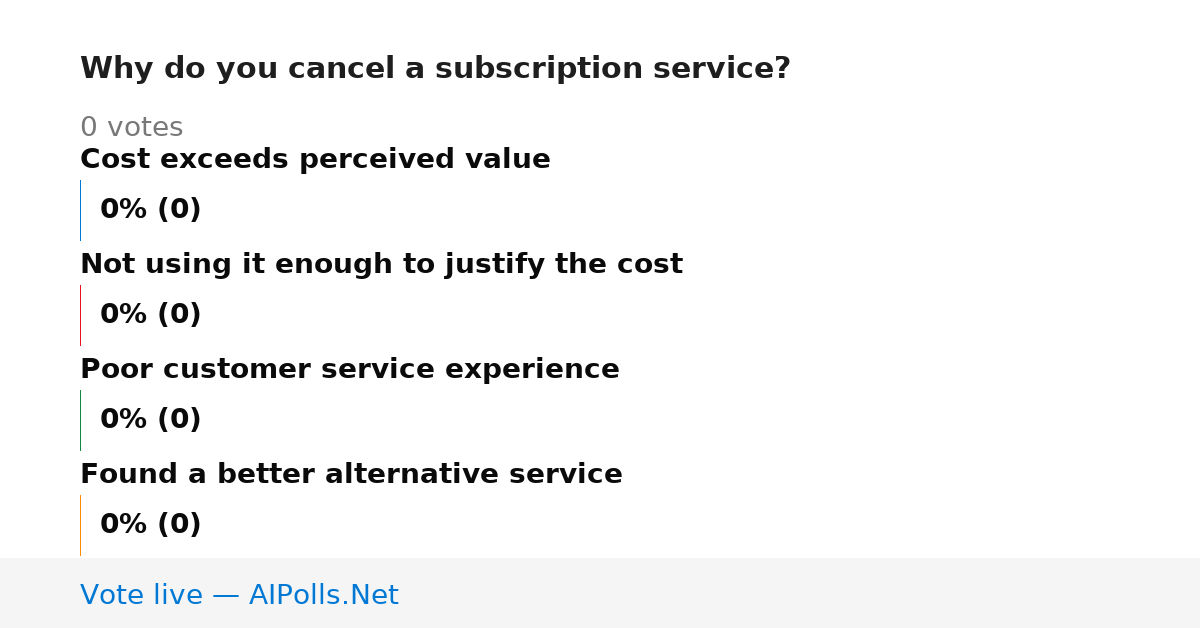 Unavailable