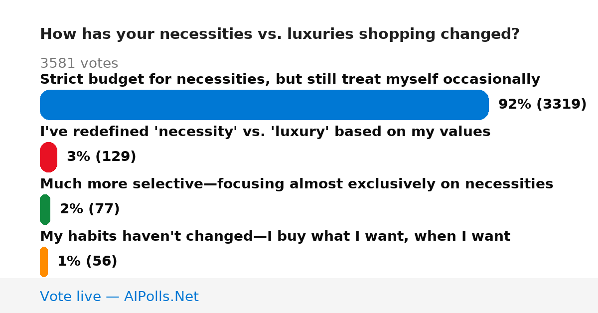 Unavailable