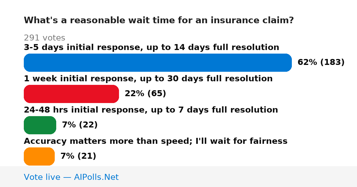 Unavailable