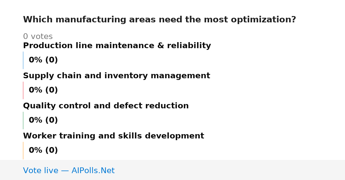 Unavailable