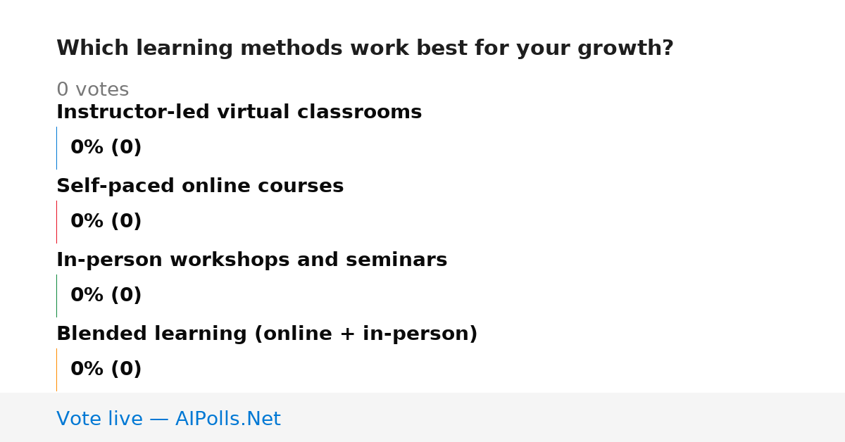 Unavailable