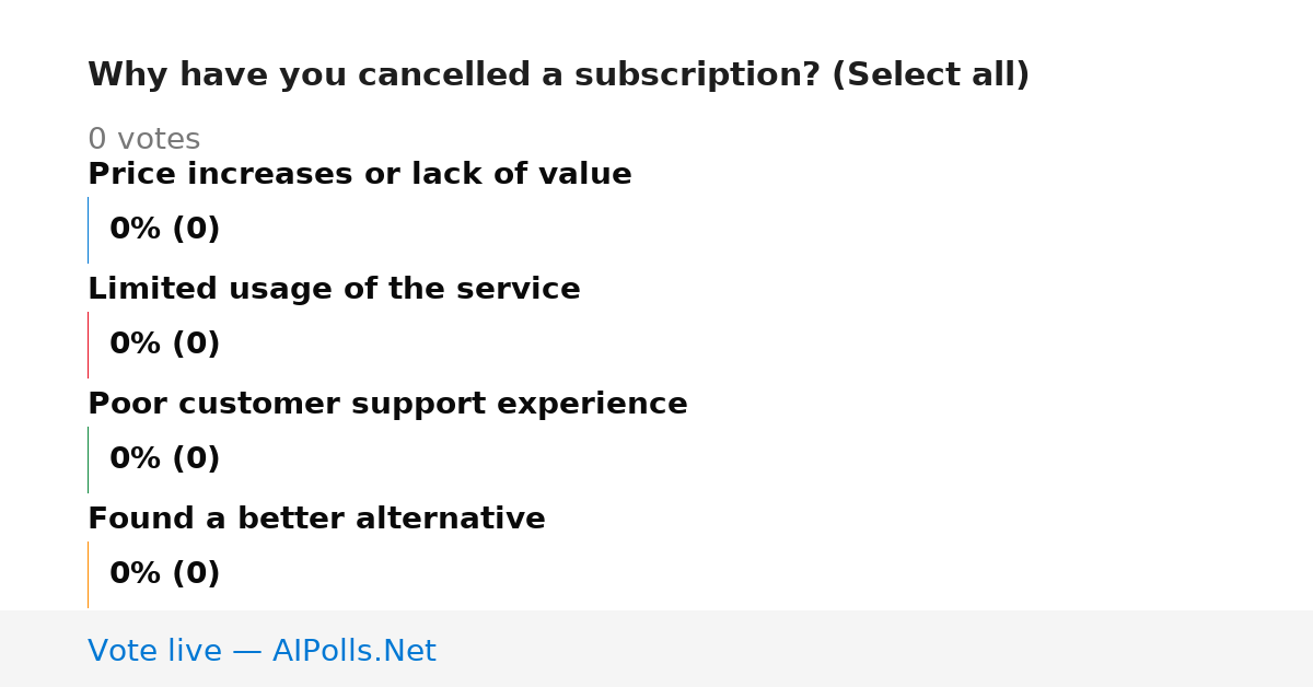 Unavailable