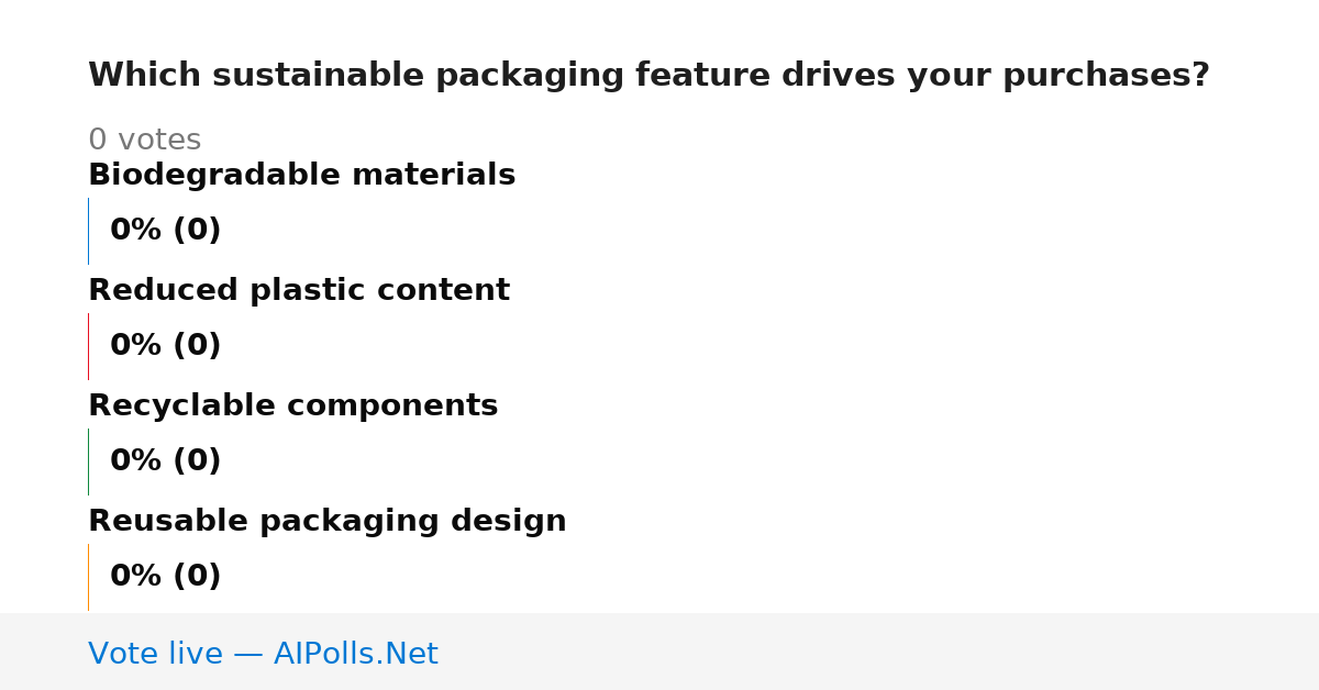 Unavailable