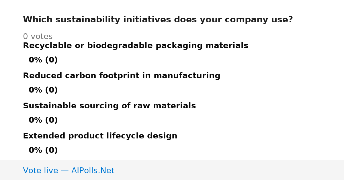 Unavailable