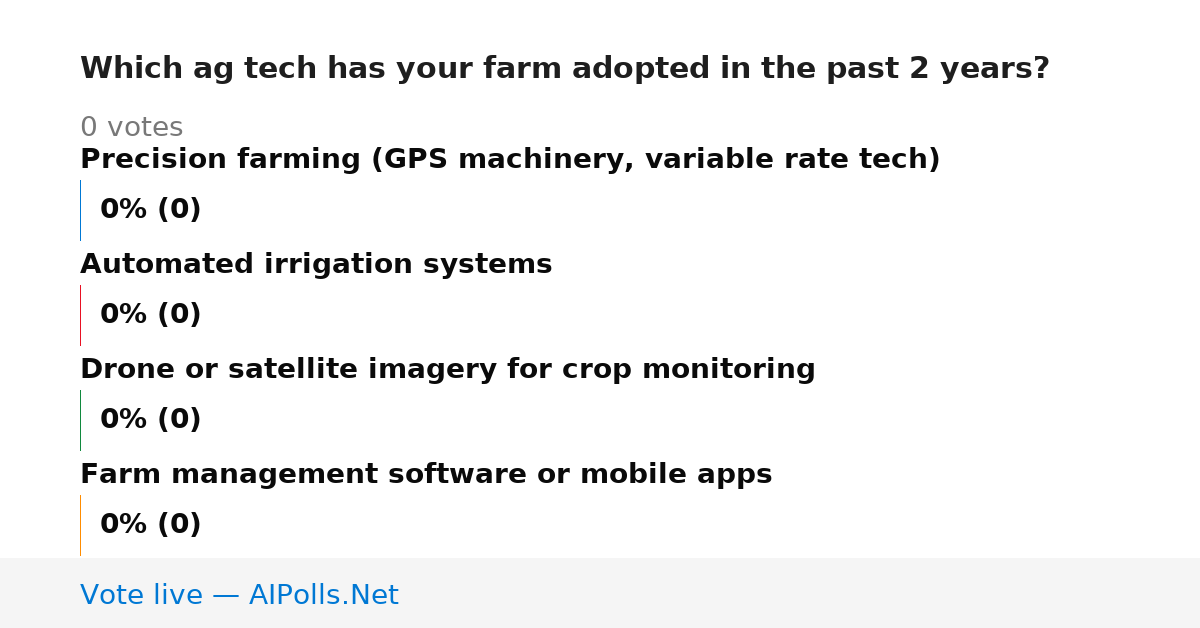 Unavailable