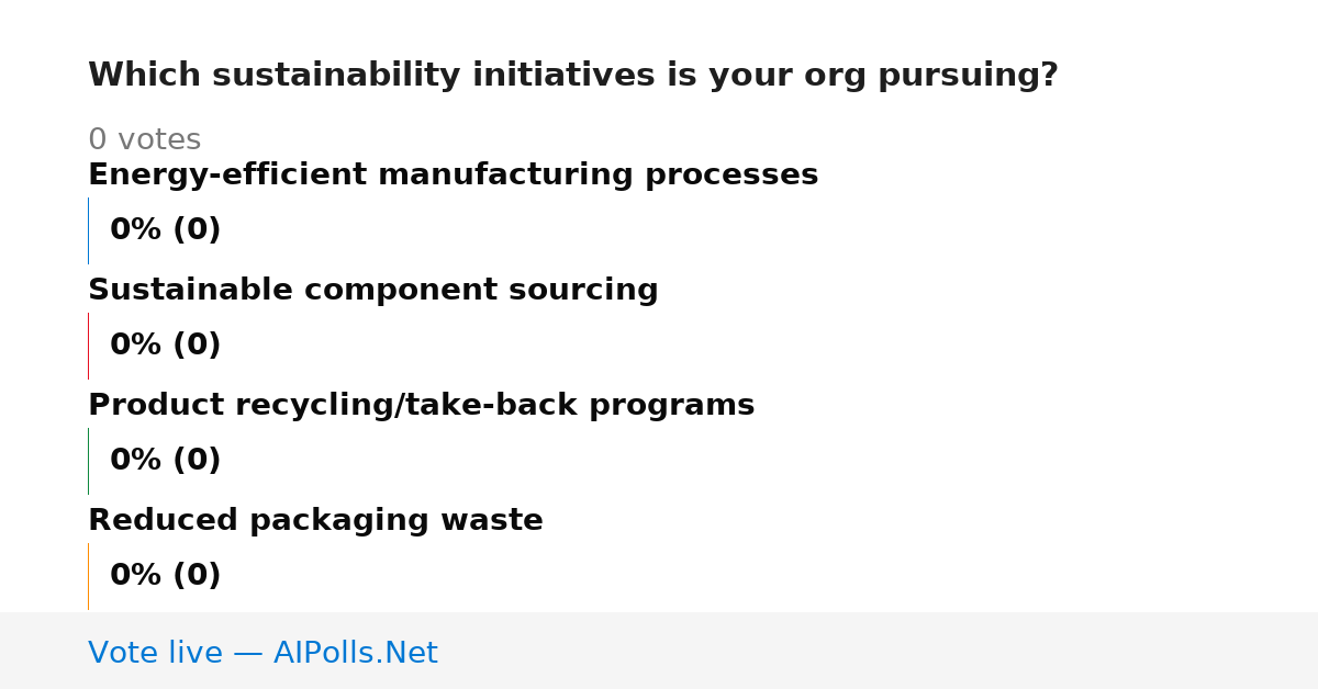 Unavailable