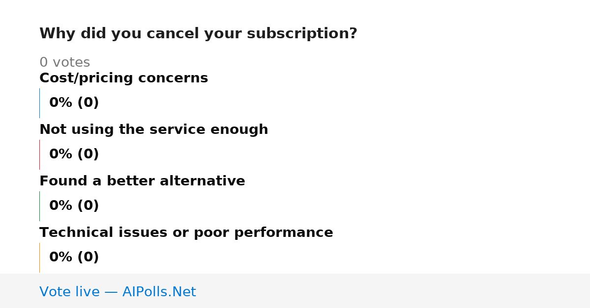 Unavailable