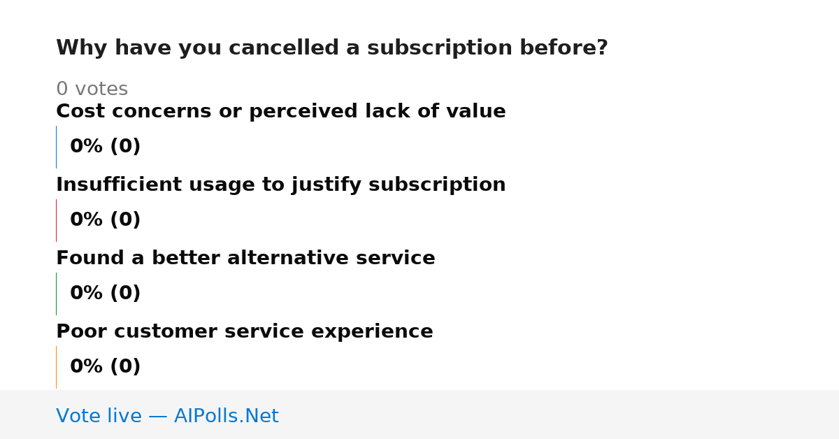 Unavailable