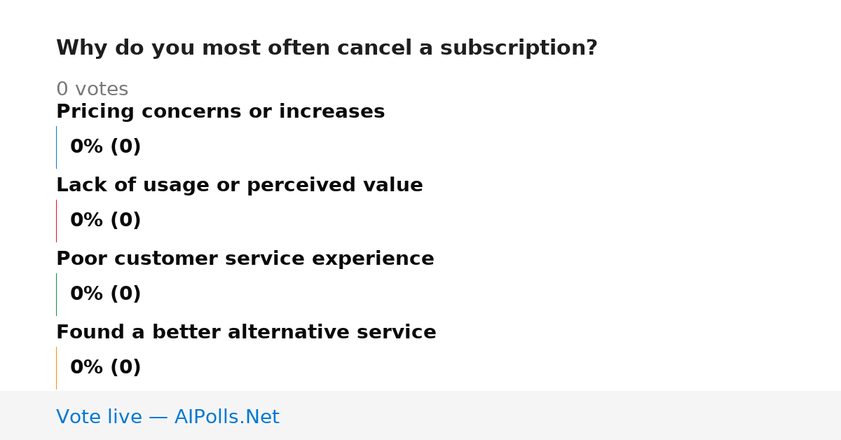 Unavailable