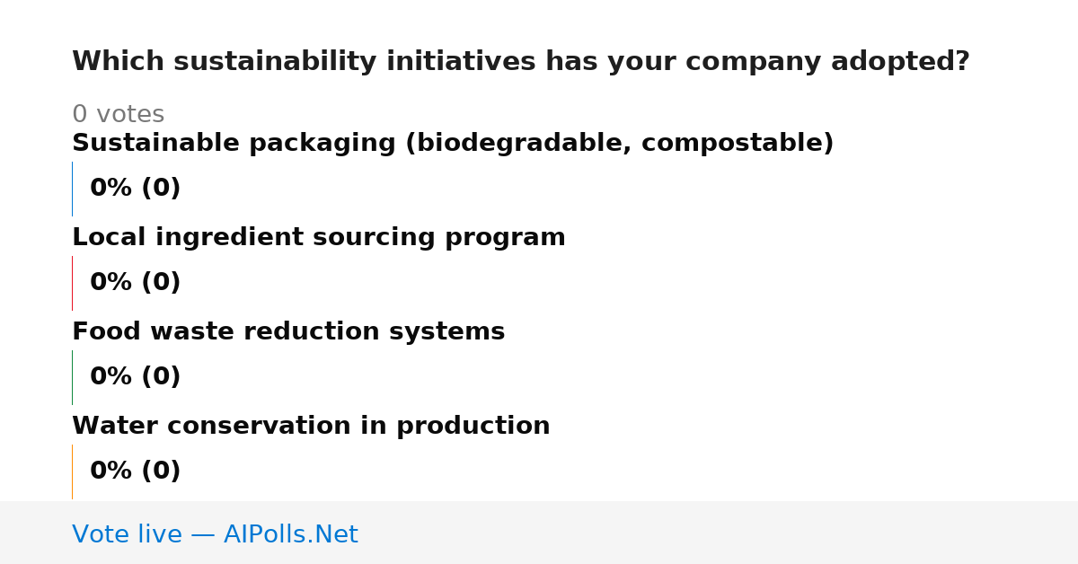 Unavailable