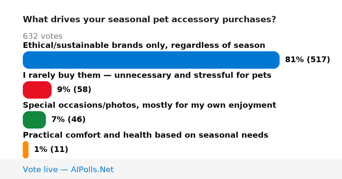 Unavailable