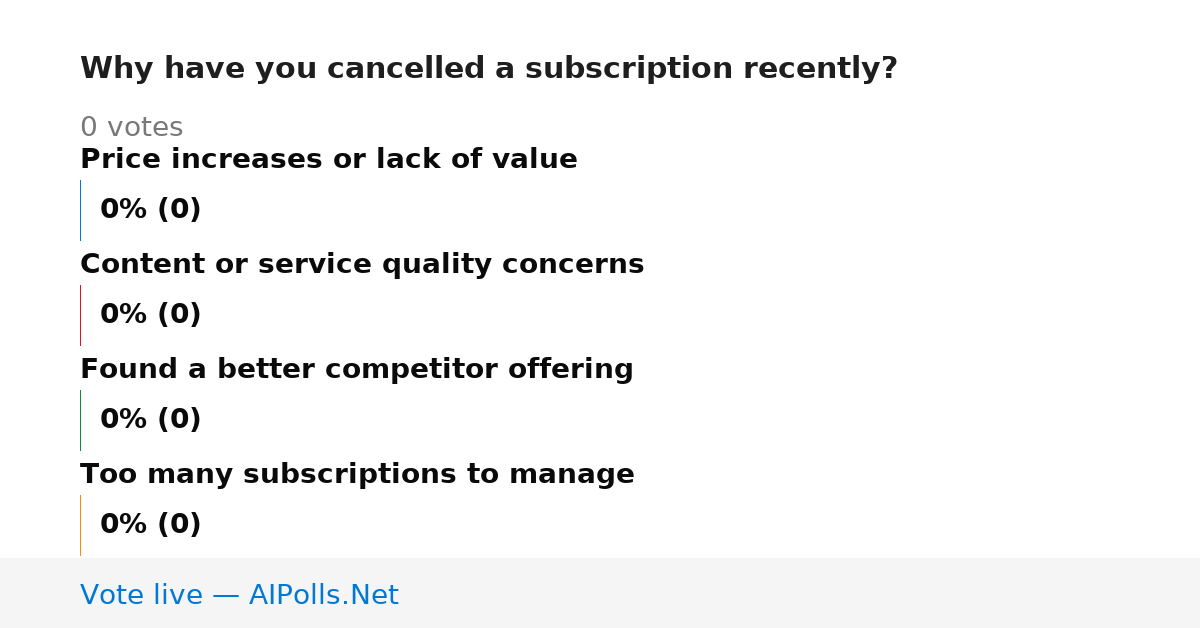 Unavailable