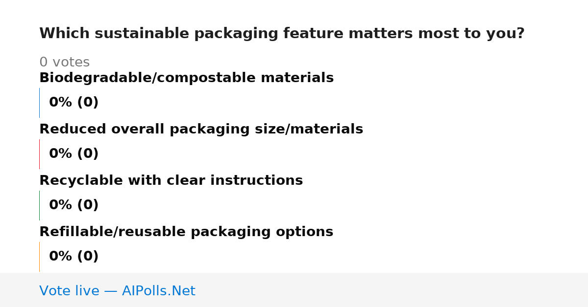 Unavailable