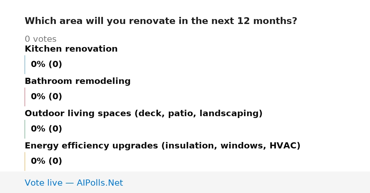 Unavailable