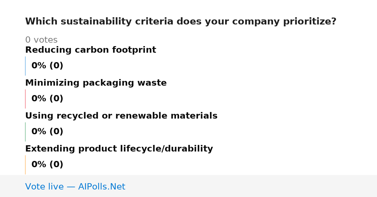 Unavailable