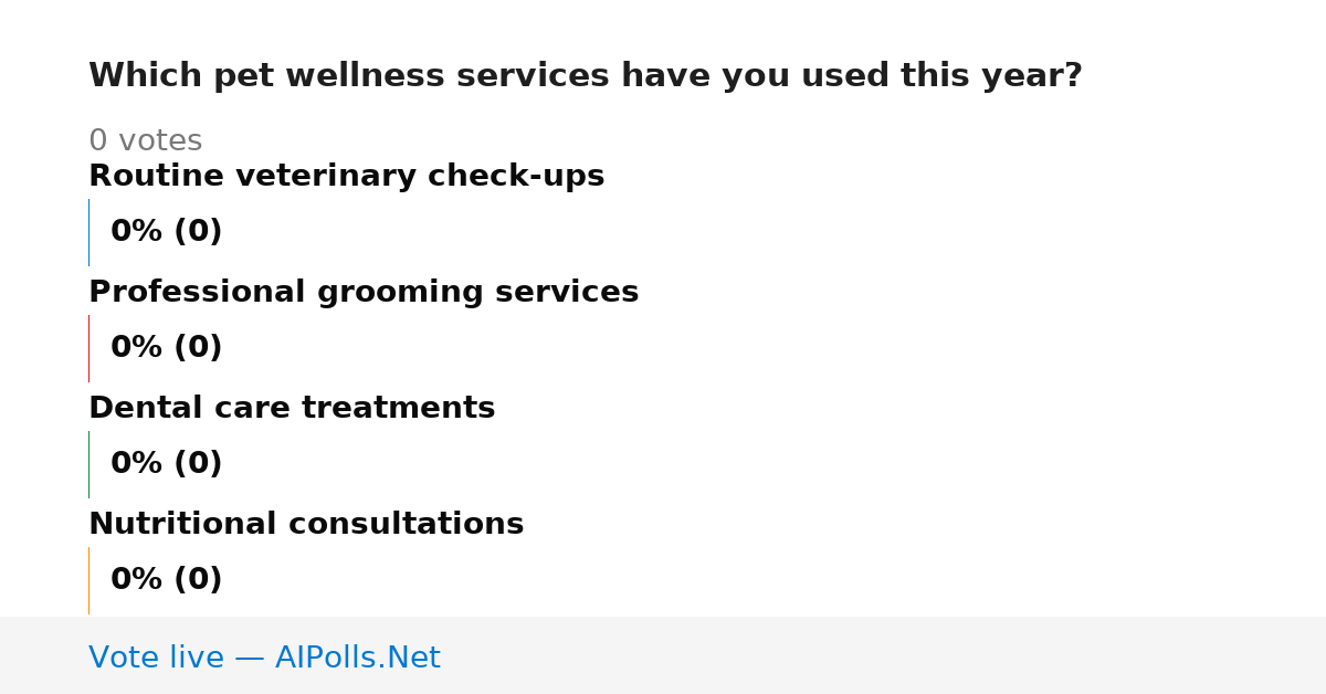 Unavailable