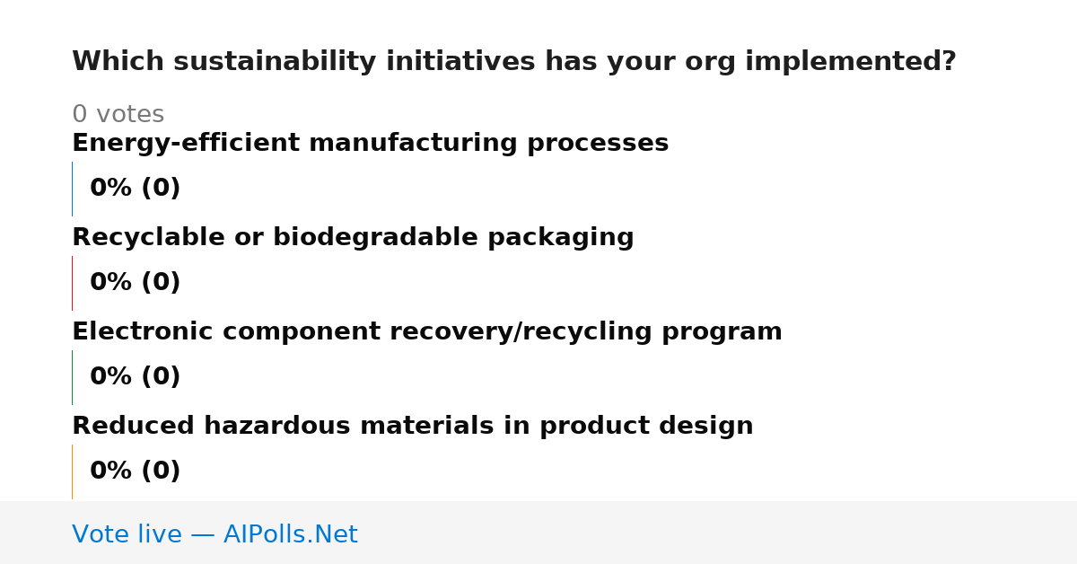 Unavailable