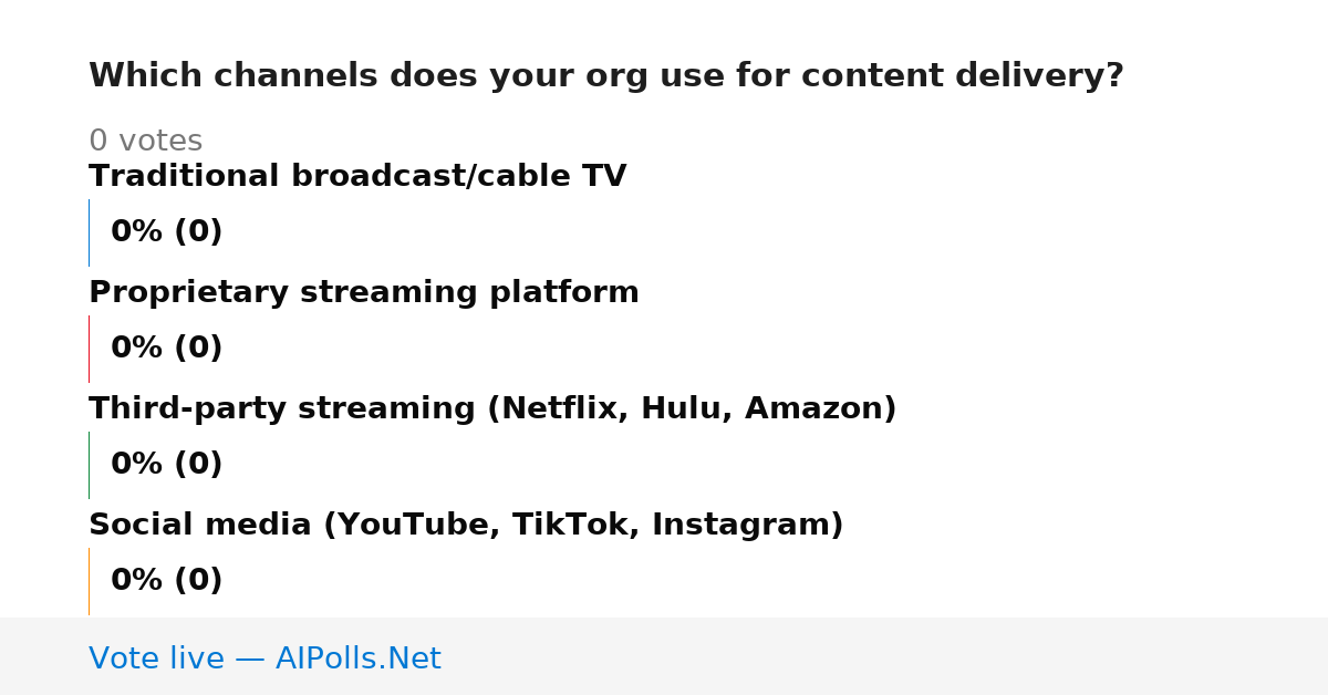 Unavailable