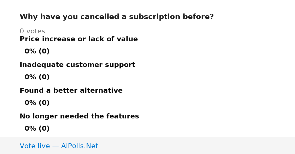Unavailable