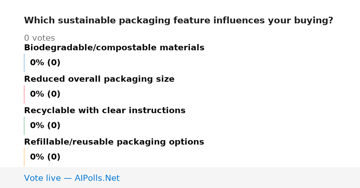 Unavailable