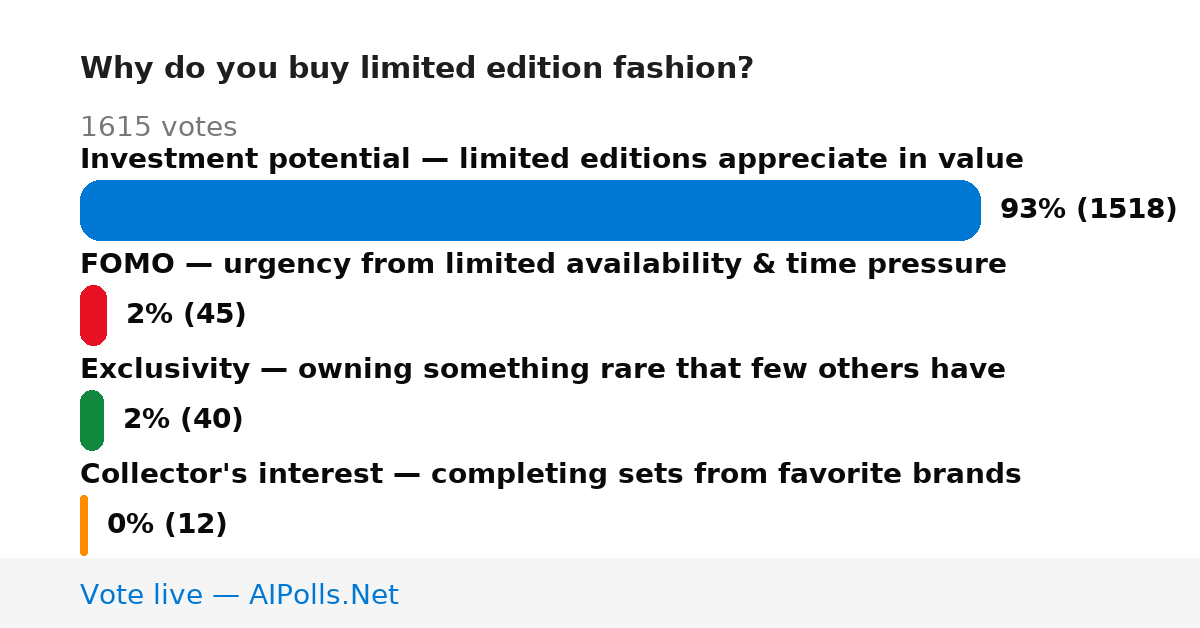 Unavailable