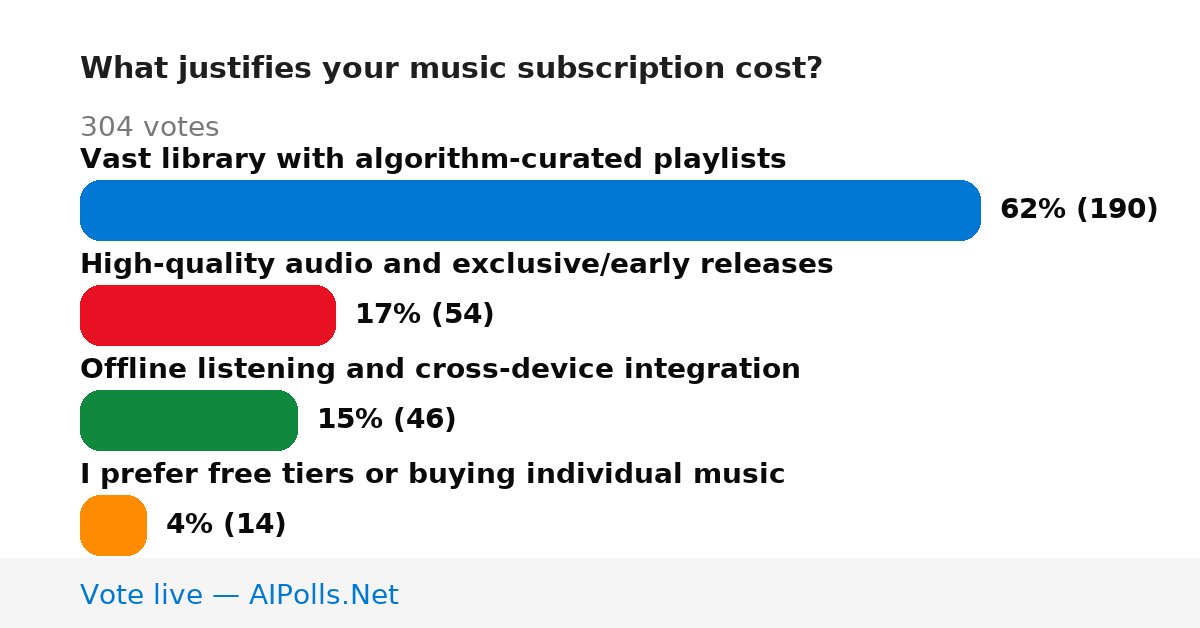 Unavailable