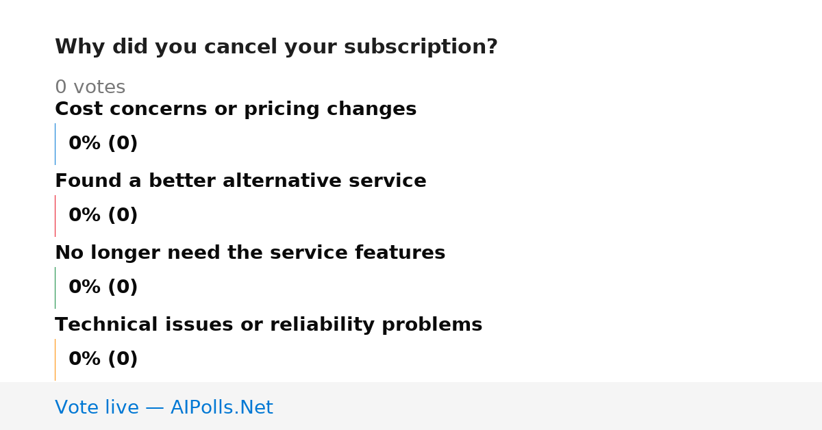 Unavailable