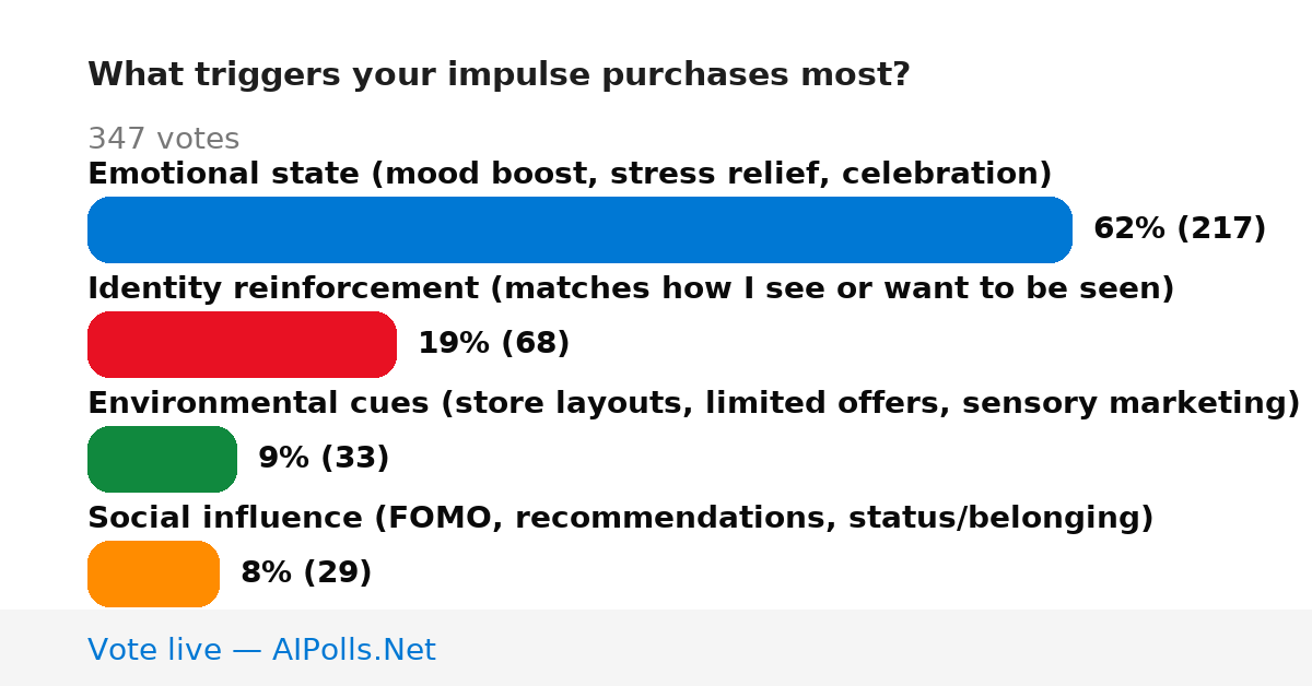 Unavailable