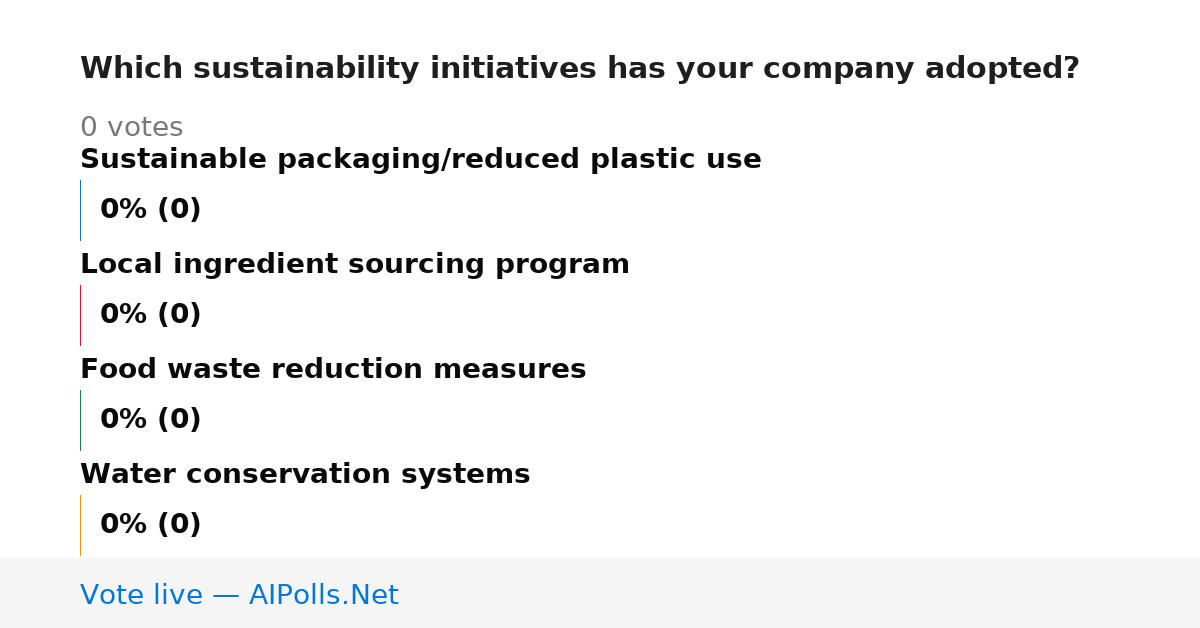 Unavailable