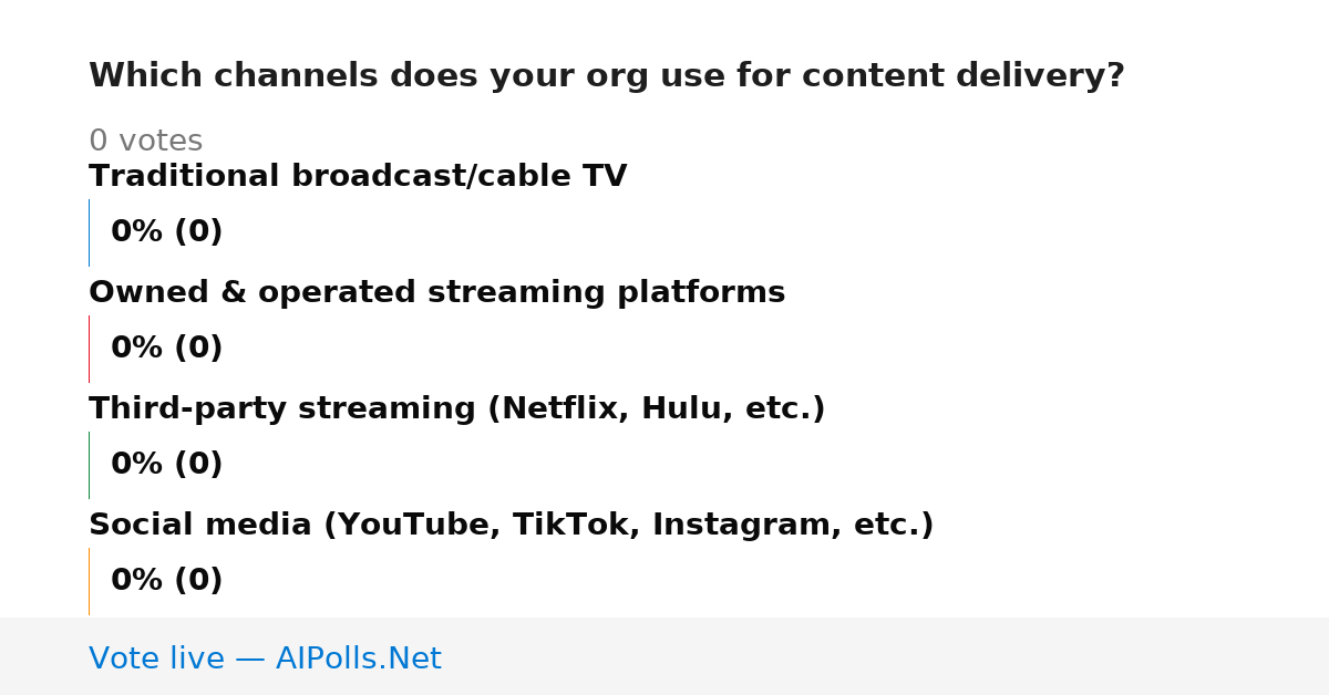 Unavailable
