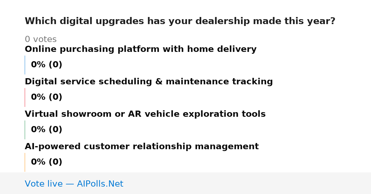 Unavailable