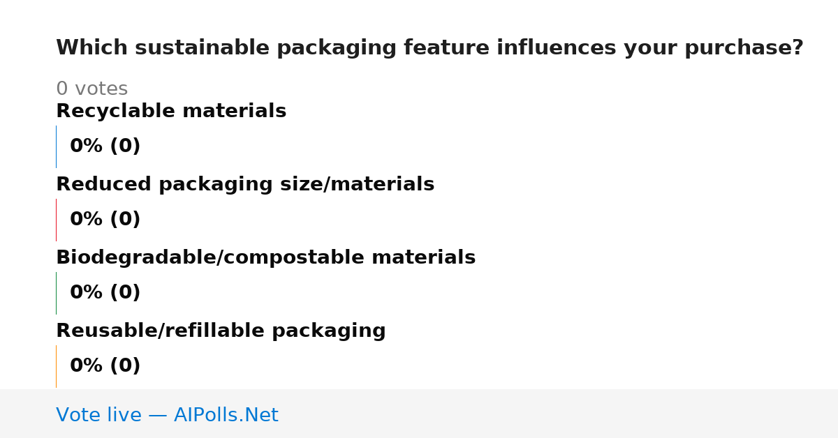Unavailable