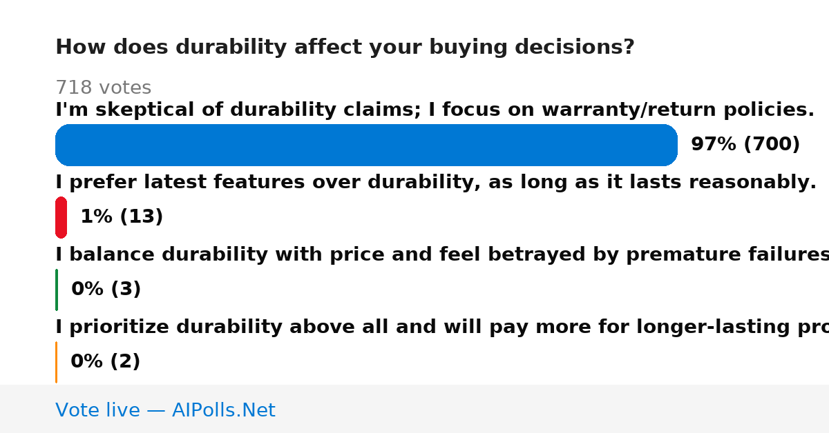 Unavailable