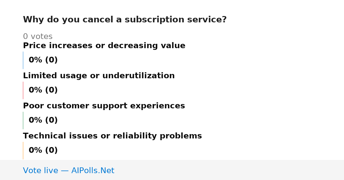 Unavailable