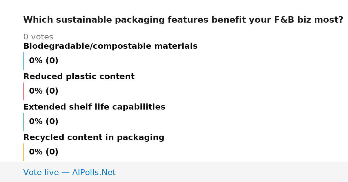 Unavailable