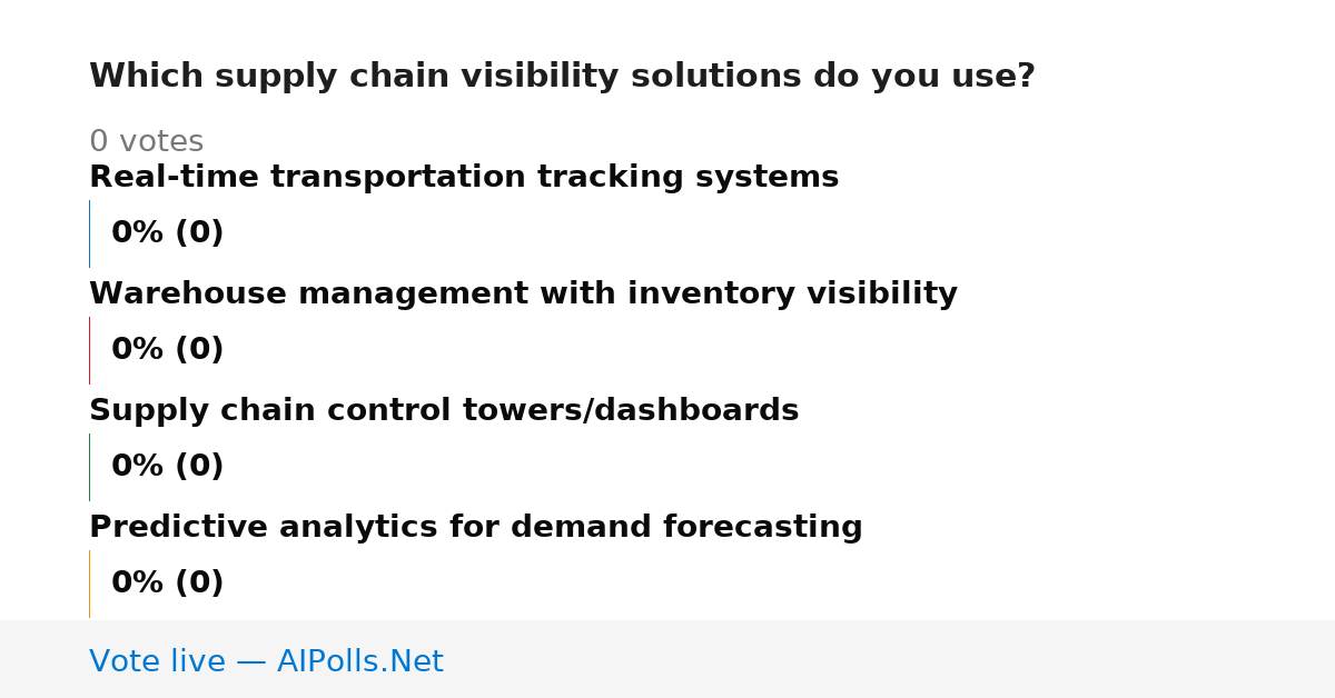 Unavailable