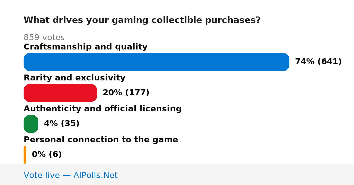 Unavailable