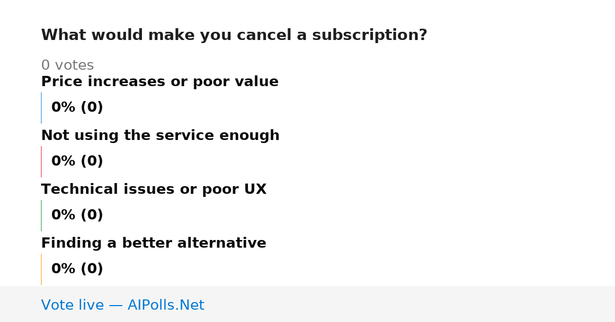 Unavailable