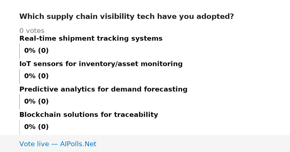 Unavailable