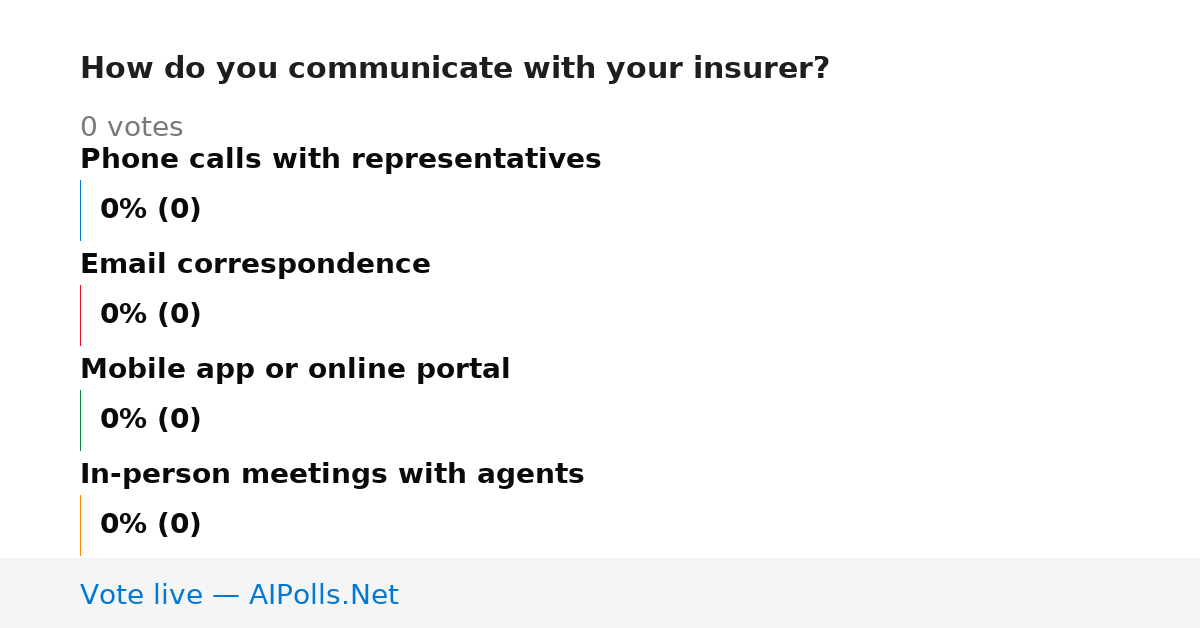Unavailable