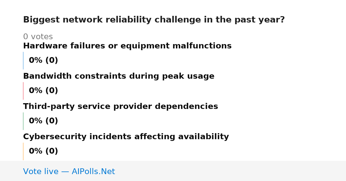 Unavailable