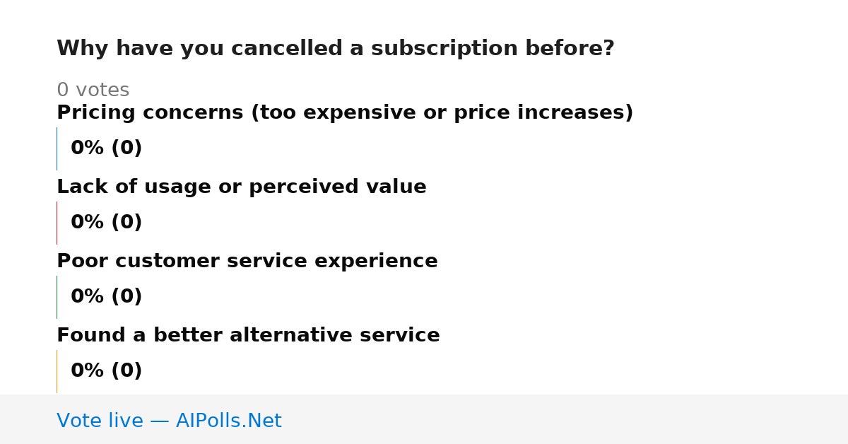 Unavailable