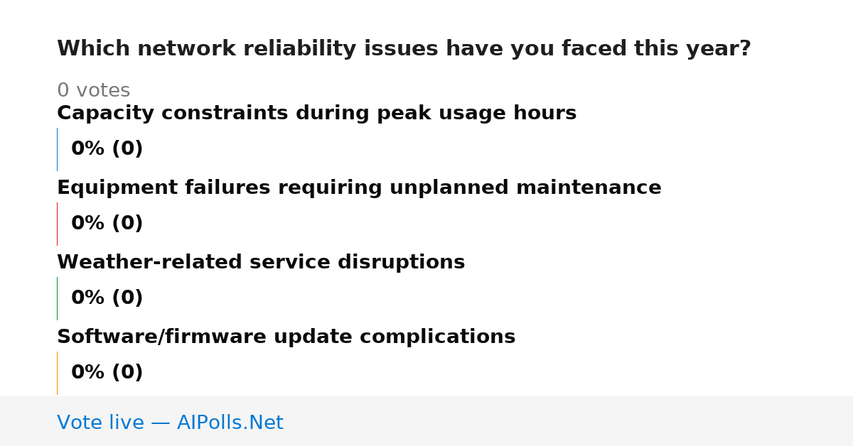 Unavailable