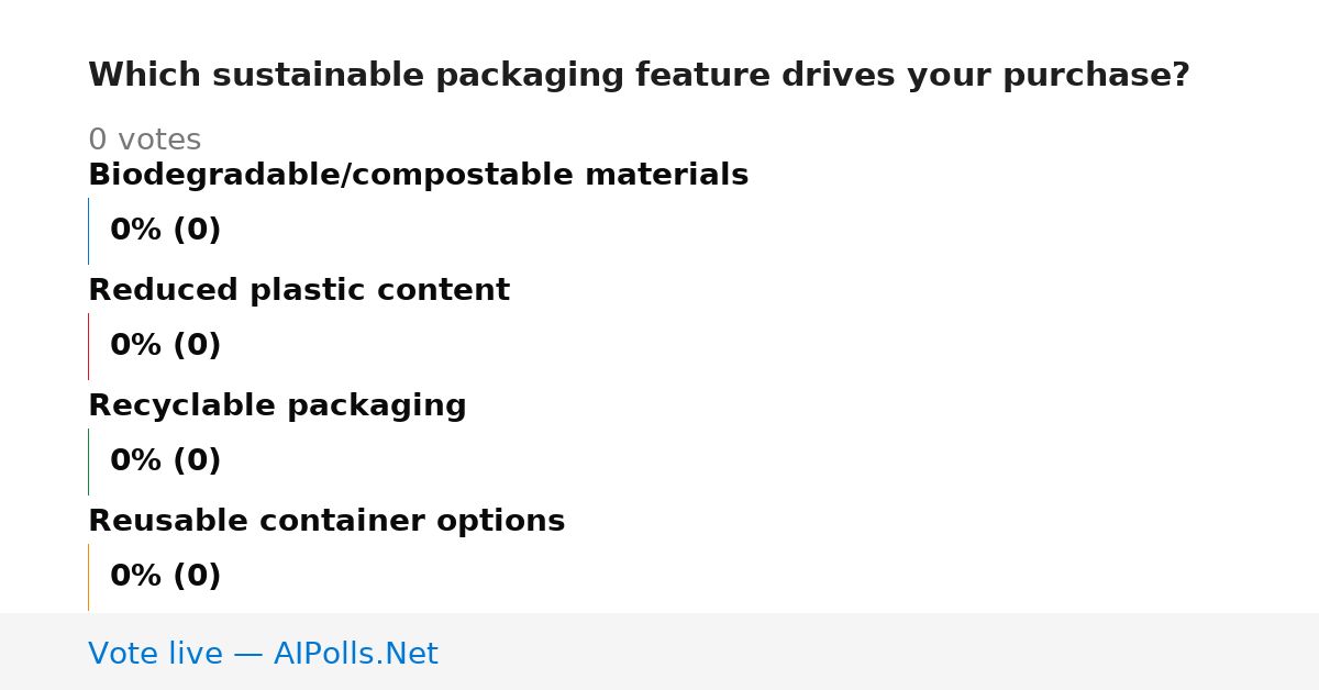 Unavailable